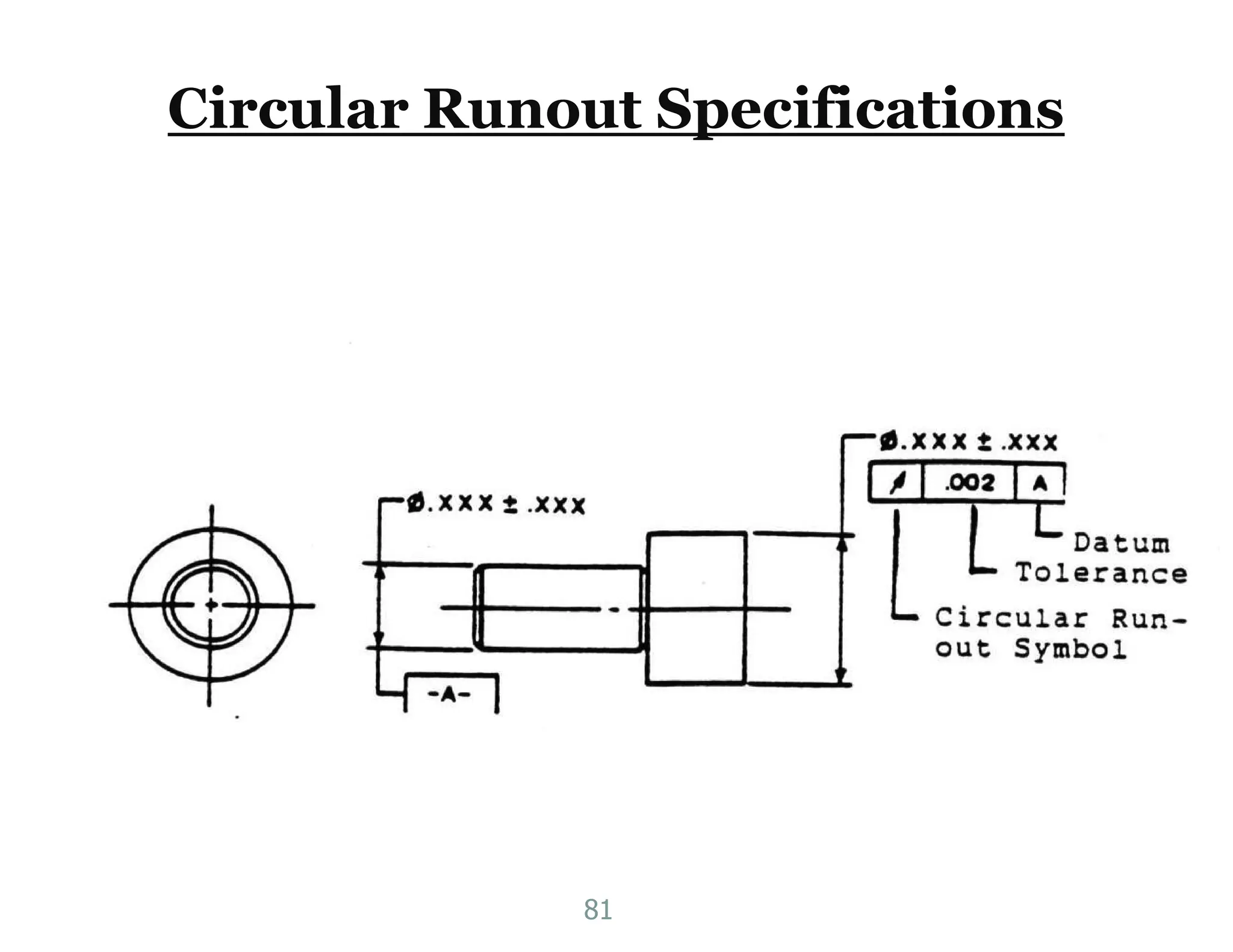 Circular Runout Specifications
81
 