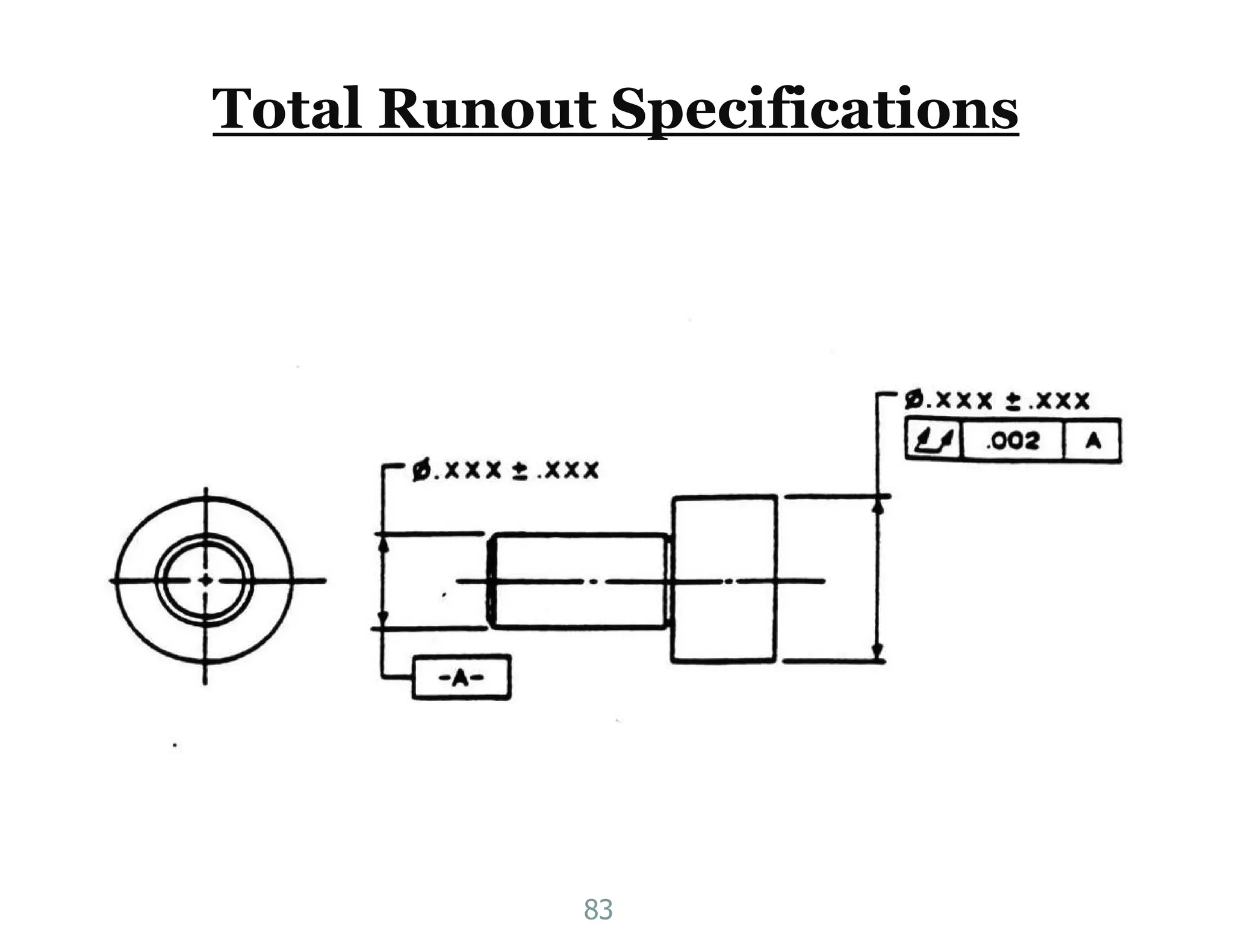 Total Runout Specifications
83
 