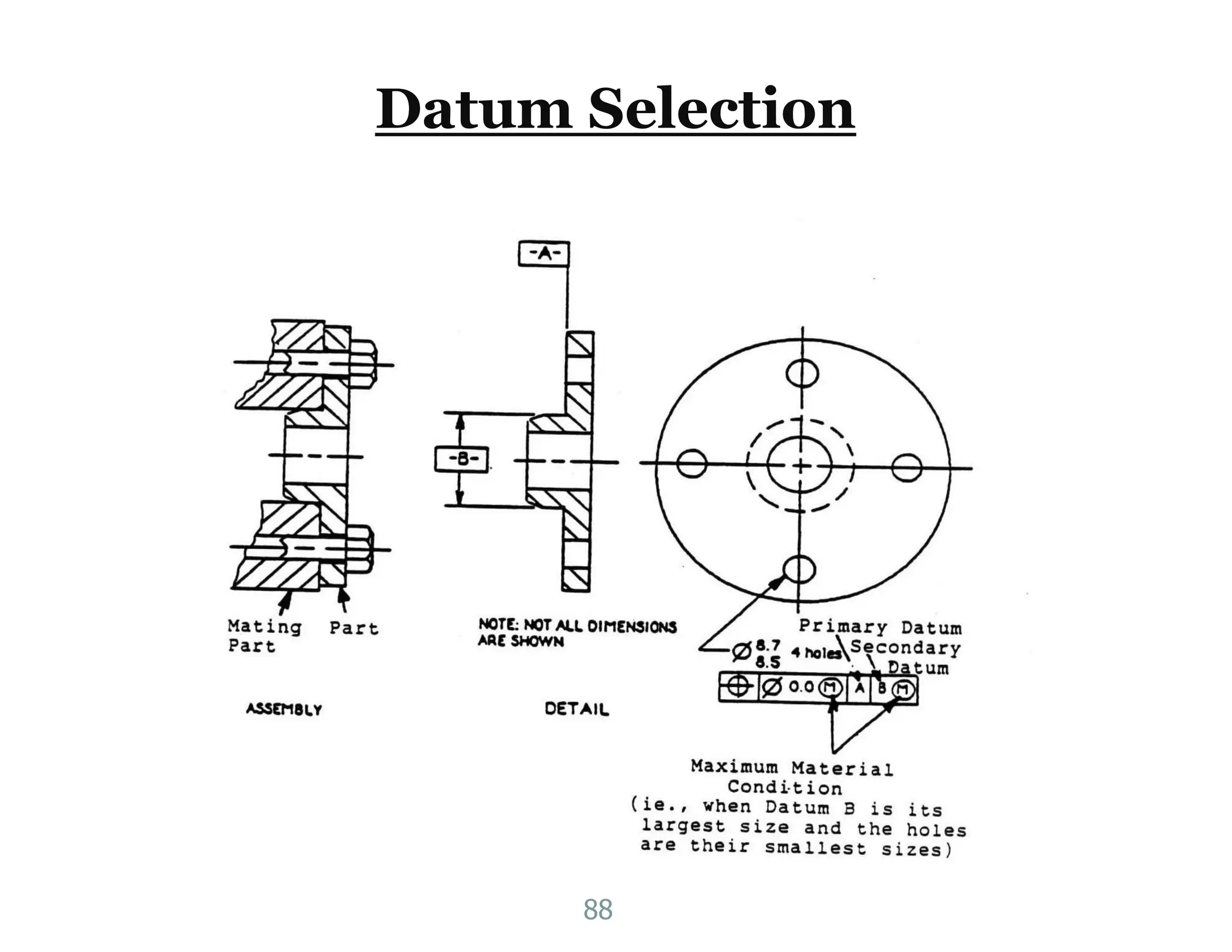 Datum Selection
88
 