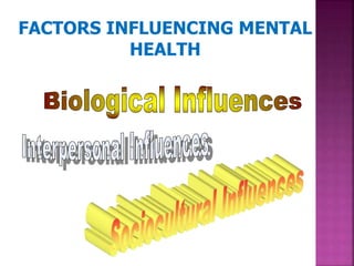 FACTORS INFLUENCING MENTAL
HEALTH
 
