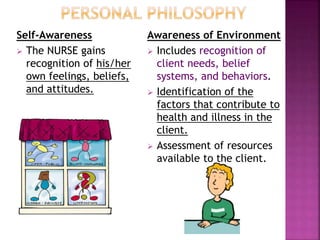 Self-Awareness
 The NURSE gains
recognition of his/her
own feelings, beliefs,
and attitudes.
Awareness of Environment
 Includes recognition of
client needs, belief
systems, and behaviors.
 Identification of the
factors that contribute to
health and illness in the
client.
 Assessment of resources
available to the client.
 
