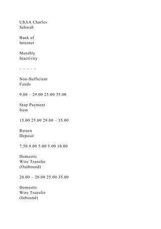 Net Bank Inactivity Introduction and HistoryAlly Bank, a subsidiary of Ally Fina.docx