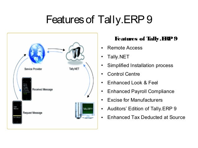 Tally.ERP 9 - The Trusted Accounting and Inventory Solution