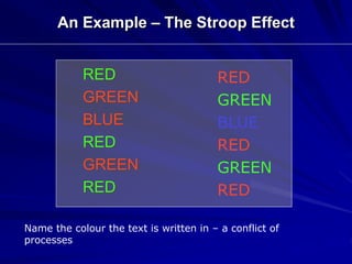 An Example – The Stroop Effect
RED
GREEN
BLUE
RED
GREEN
RED
RED
GREEN
BLUE
RED
GREEN
RED
Name the colour the text is written in – a conflict of
processes
 