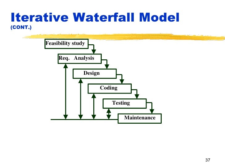 Diagram Of Classical Waterfall Model Gallery - How To 