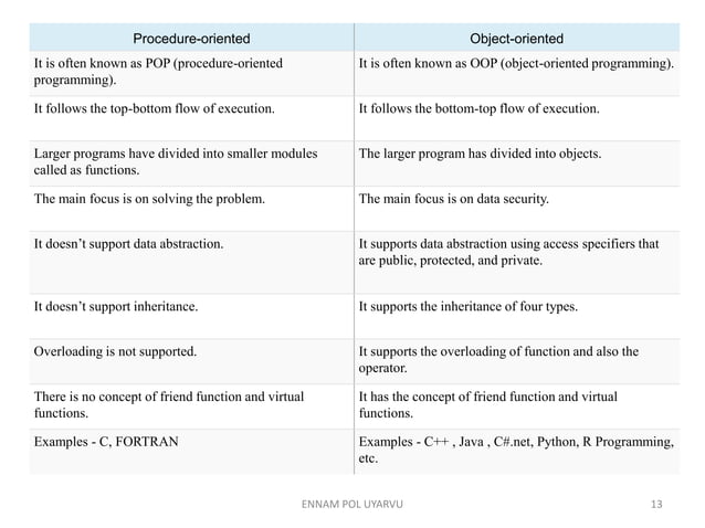Need of OOPs and Programming,pop vs oop | PPT
