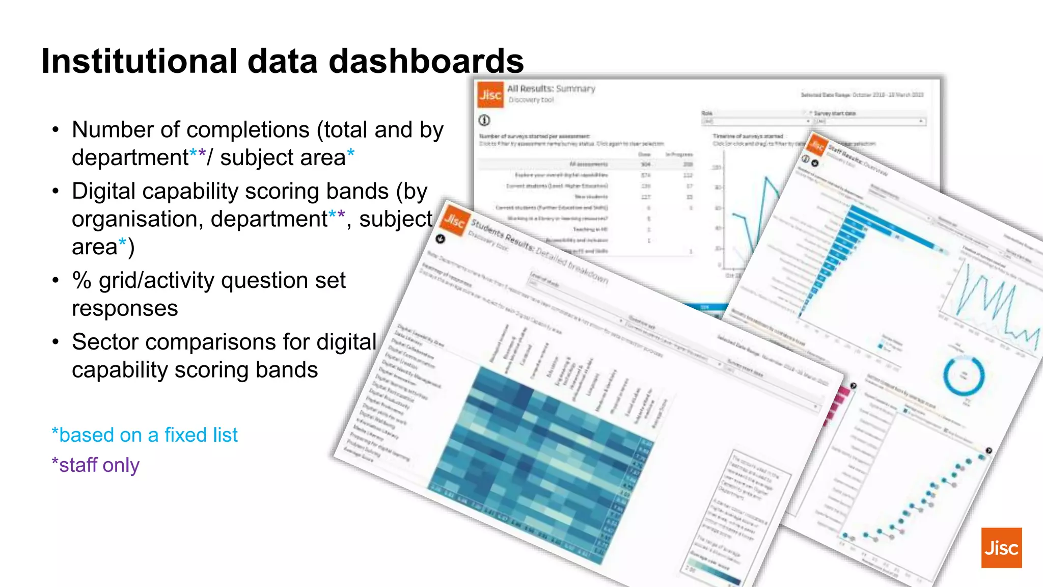 Institutional data dashboards
• Number of completions (total and by
department**/ subject area*
• Digital capability scoring bands (by
organisation, department**, subject
area*)
• % grid/activity question set
responses
• Sector comparisons for digital
capability scoring bands
*based on a fixed list
*staff only
 