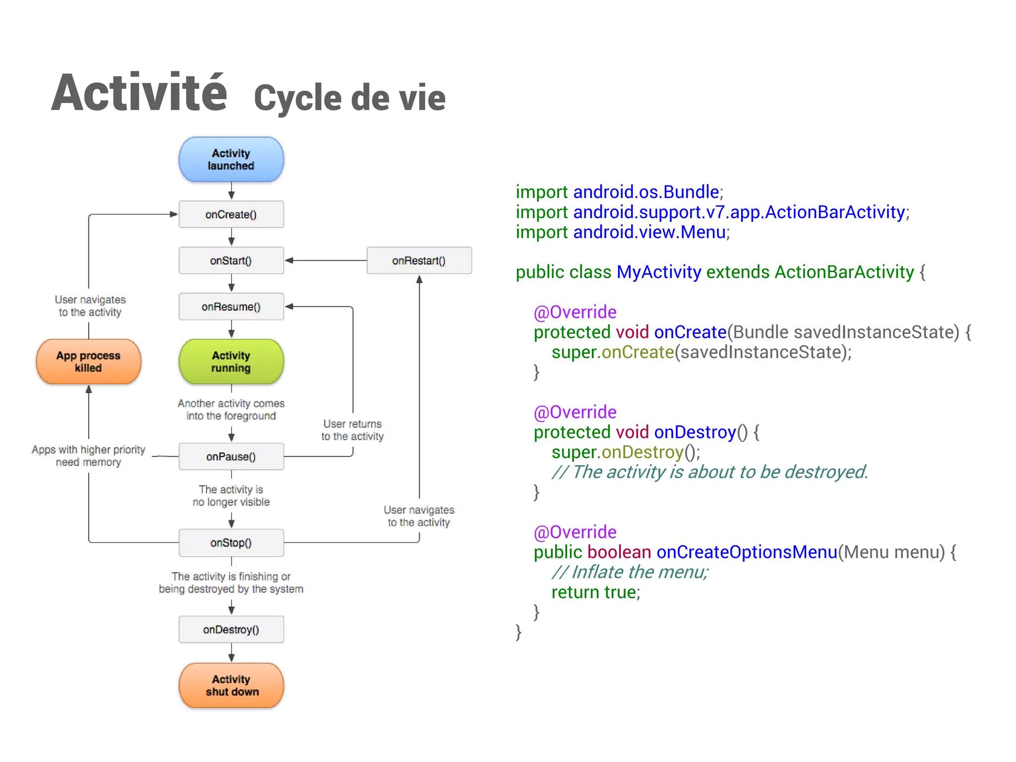 import android.os.Bundle; 
import android.support.v7.app.ActionBarActivity; 
import android.view.Menu; 
public class MyActivity extends ActionBarActivity { 
@Override 
protected void onCreate(Bundle savedInstanceState) { 
super.onCreate(savedInstanceState); 
} 
@Override 
protected void onDestroy() { 
super.onDestroy(); 
// The activity is about to be destroyed. 
} 
@Override 
public boolean onCreateOptionsMenu(Menu menu) { 
// Inflate the menu; 
return true; 
} 
} 
Activité Cycle de vie  