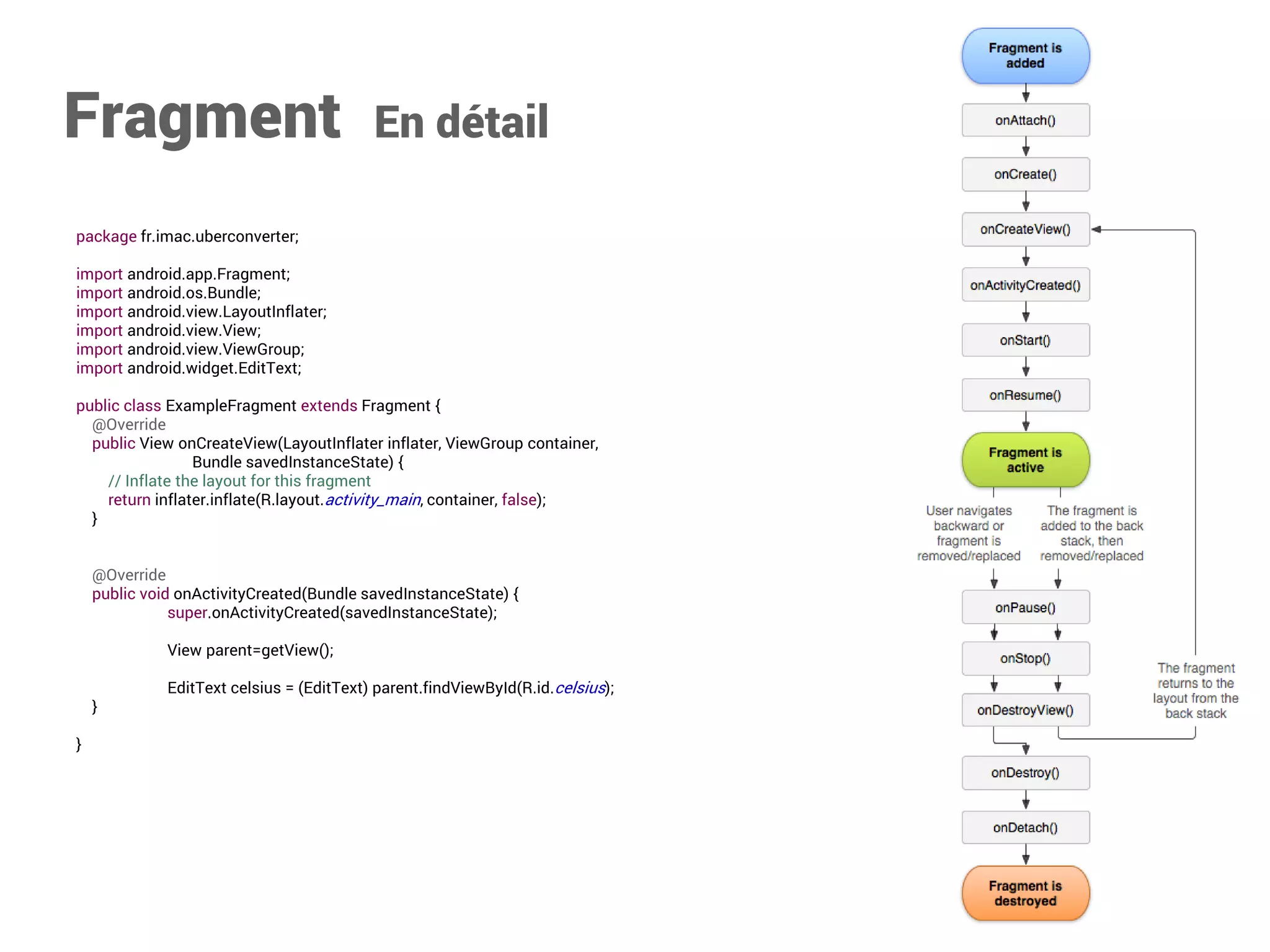Fragment En détail 
packagefr.imac.uberconverter; 
importandroid.app.Fragment; 
importandroid.os.Bundle; 
importandroid.view.LayoutInflater; 
importandroid.view.View; 
importandroid.view.ViewGroup; 
importandroid.widget.EditText; 
publicclassExampleFragment extendsFragment { 
@Override 
publicView onCreateView(LayoutInflater inflater, ViewGroup container, 
Bundle savedInstanceState) { 
// Inflate the layout for this fragment 
returninflater.inflate(R.layout.fragment_main, container, false); 
} 
@Override 
publicvoidonActivityCreated(Bundle savedInstanceState) { 
super.onActivityCreated(savedInstanceState); 
View parent=getView(); 
EditText celsius = (EditText) parent.findViewById(R.id.celsius); 
} 
}  