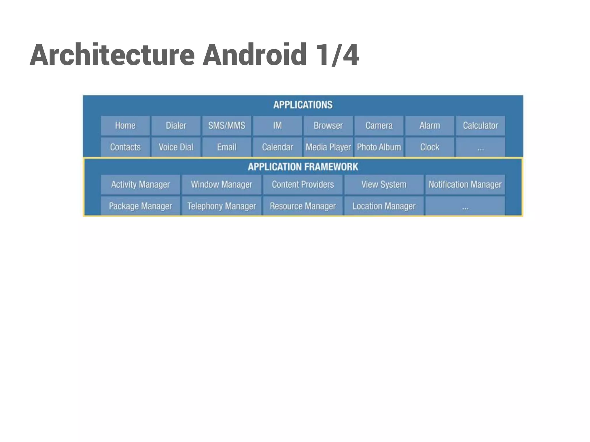 Architecture Android 1/4  