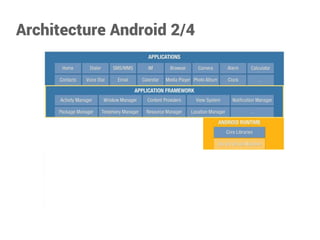 Architecture Android 2/4  