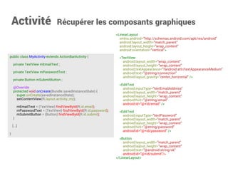 <LinearLayout 
xmlns:android="http://schemas.android.com/apk/res/android" 
android:layout_width="match_parent" 
android:layout_height="wrap_content" 
android:orientation="vertical"> 
<TextView 
android:layout_width="wrap_content" 
android:layout_height="wrap_content" 
android:textAppearance="?android:attr/textAppearanceMedium" 
android:text="@string/connection" 
android:layout_gravity="center_horizontal" /> 
<EditText 
android:inputType="textEmailAddress" 
android:layout_width="match_parent" 
android:layout_height="wrap_content" 
android:hint="@string/email" 
android:id="@+id/email" /> 
<EditText 
android:inputType="textPassword" 
android:layout_width="match_parent" 
android:layout_height="wrap_content" 
android:hint="@string/password" 
android:id="@+id/password" /> 
<Button 
android:layout_width="match_parent" 
android:layout_height="wrap_content" 
android:text="@android:string/ok" 
android:id="@+id/submit"/> 
</LinearLayout> 
public class MyActivity extends ActionBarActivity { 
private EditText mEmailText ; 
private EditText mPasswordText ; 
private Button mSubmitButton ; 
@Override 
protected void onCreate(Bundle savedInstanceState) { 
super.onCreate(savedInstanceState); 
setContentView(R.layout.activity_my); 
mEmailText = (EditText) findViewById(R.id.email); 
mPasswordText = (EditText) findViewById(R.id.password); 
mSubmitButton = (Button) findViewById(R.id.submit); 
} 
[...] 
} 
Activité Récupérer les composants graphiques  