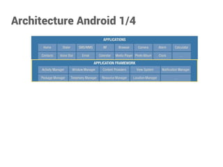 Architecture Android 1/4  