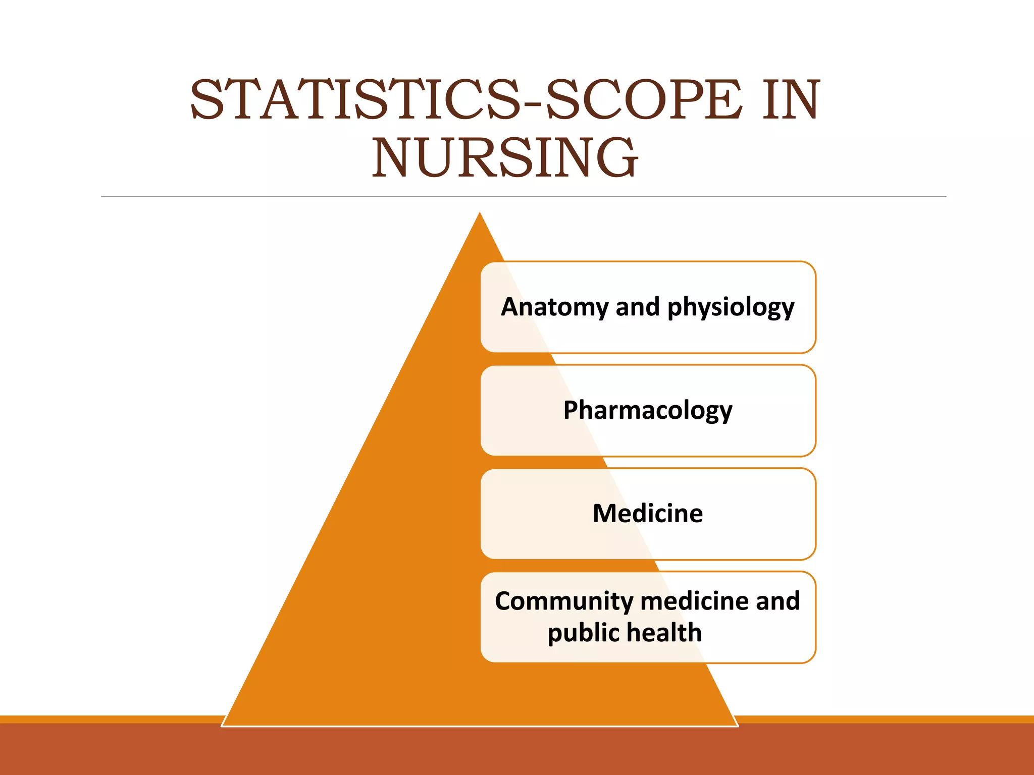 STATISTICS-SCOPE IN
NURSING
Anatomy and physiology
Pharmacology
Medicine
Community medicine and
public health
 
