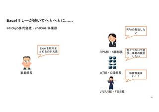 13
sitTokyoʽ?chillSAPI
Excel`AƤؤȤؤȤˡ
IL
RPA?KٲL
IoT?OVL
VR/AR?FBL
Excelȡ
ȤΤ
RPA㏊

ɫĤʤ[
ӡIΗӑ

^Y

 