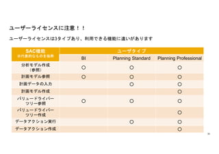 32
``饤󥹤3פꡢäǤCܤ`ޤ
``饤󥹤ע⣡
SACC
ĤʤΤi
`
BI Planning Standard Planning Professional
ǥ
գ
  
Ӌǥ   
Ӌǩ`  
Ӌǥ 
Х`ɥ饤Щ`
ĥ`
  
Х`ɥ饤Щ`
ĥ`

ǩ`g  
ǩ` 
 