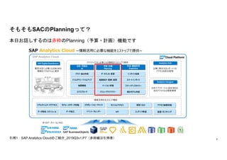 6
դԒΤϳPlanning?ӋCܤǤ
⤽SACPlanningäƣ
1SAP Analytics CloudΤB_2019Q3v1,P7ߣ
 