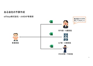 9
sitTokyoʽ?chillSAPI

IL
RPA?KٲL
IoT?OVL
VR/AR?FBL
Ǥ
ɤƤߤޤ
 
