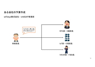 10
sitTokyoʽ?chillSAPI

IL
RPA?KٲL
IoT?OVL
VR/AR?FBL
⤦٤Ϥ
ޤ󤫣
 