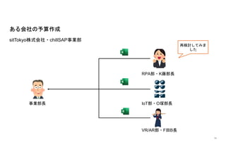 11
sitTokyoʽ?chillSAPI

IL
RPA?KٲL
IoT?OVL
VR/AR?FBL
ٗӑƤߤ

 
