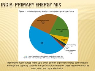 INDIA: PRIMARY ENERGY MIX
Renewable fuel sources make up a small portion of primary energy consumption,
although the capacity potential is significant for several of these resources such as
solar, wind, and hydroelectricity. .
 