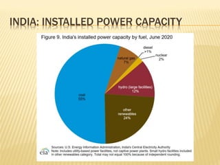 INDIA: INSTALLED POWER CAPACITY
 