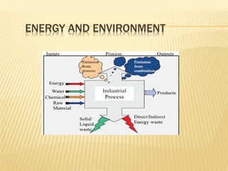 ENERGY AND ENVIRONMENT
 
