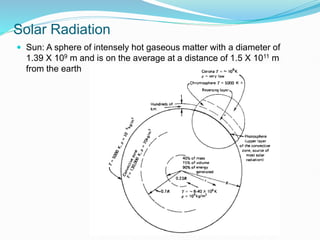 Solar Radiation
 Sun: A sphere of intensely hot gaseous matter with a diameter of
1.39 X 109 m and is on the average at a distance of 1.5 X 1011 m
from the earth
 