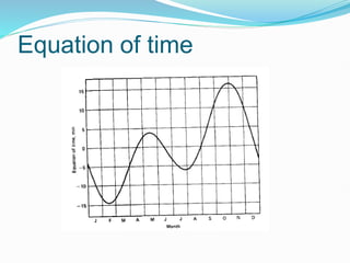 Equation of time
 