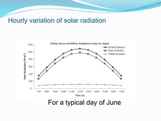 Hourly variation of solar radiation
For a typical day of June
 