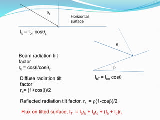 z
Horizontal
surface


IbT = Ibn cos
Ib = Ibn cosz
Beam radiation tilt
factor
rb = cos/cosz
Diffuse radiation tilt
factor
rd= (1+cos)/2
Reflected radiation tilt factor, rr = (1-cos)/2
Flux on tilted surface, IT = Ibrb + Idrd + (Ib + Id)rr
 