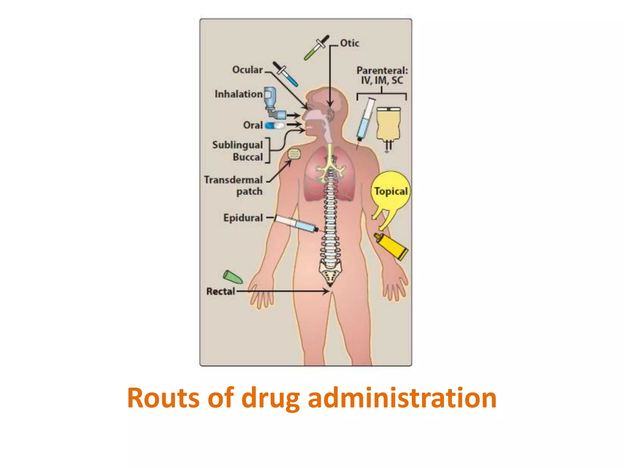 Introduction and sources of drugs, routs of drug administration ...