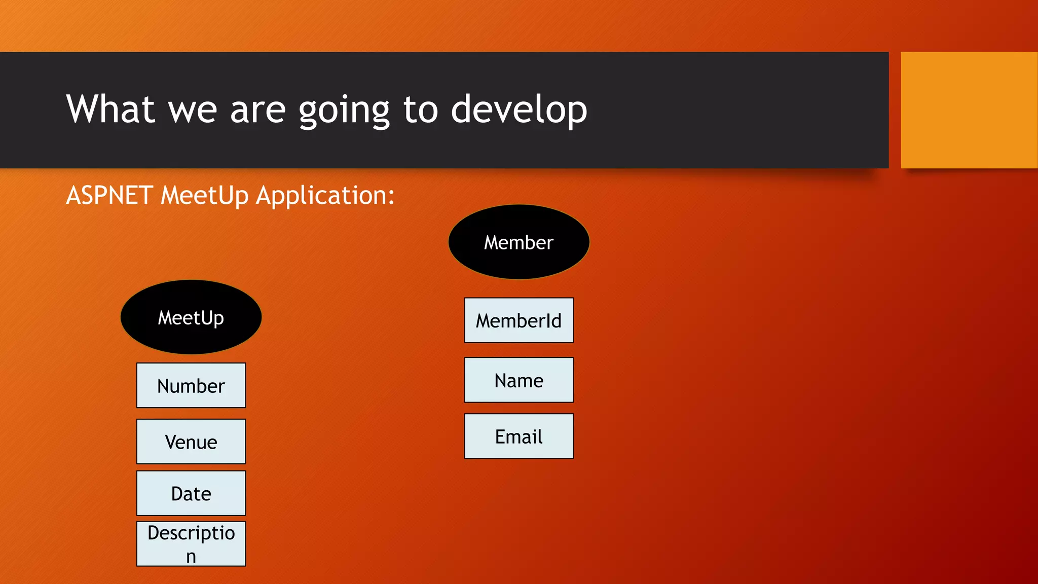 What we are going to develop
ASPNET MeetUp Application:
MeetUp
Number
Date
Venue
Member
MemberId
Name
Email
Descriptio
n
 