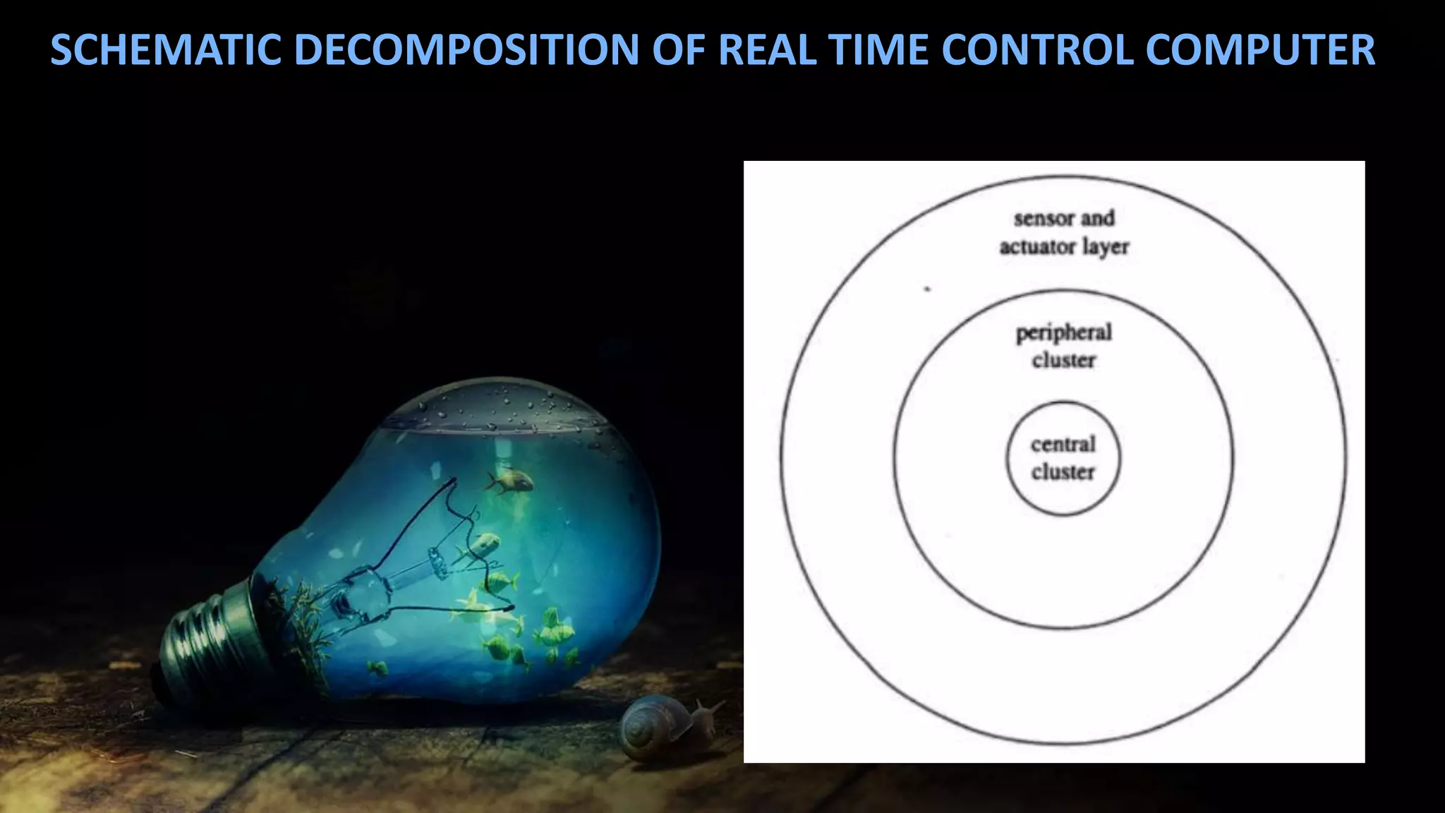 Introduction and structure of a real time system | PPTX | Operating ...