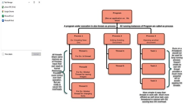 Introduction and structure of a real time system | PPTX | Operating ...