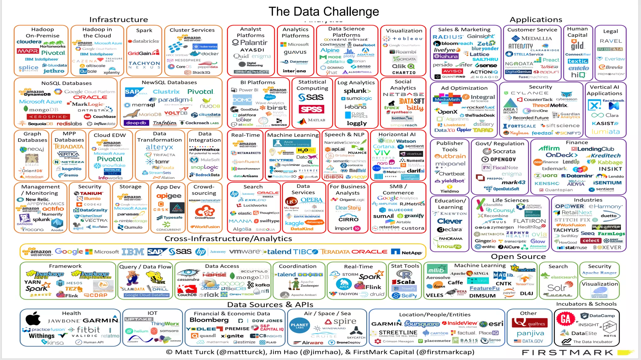 The Data Challenge
 