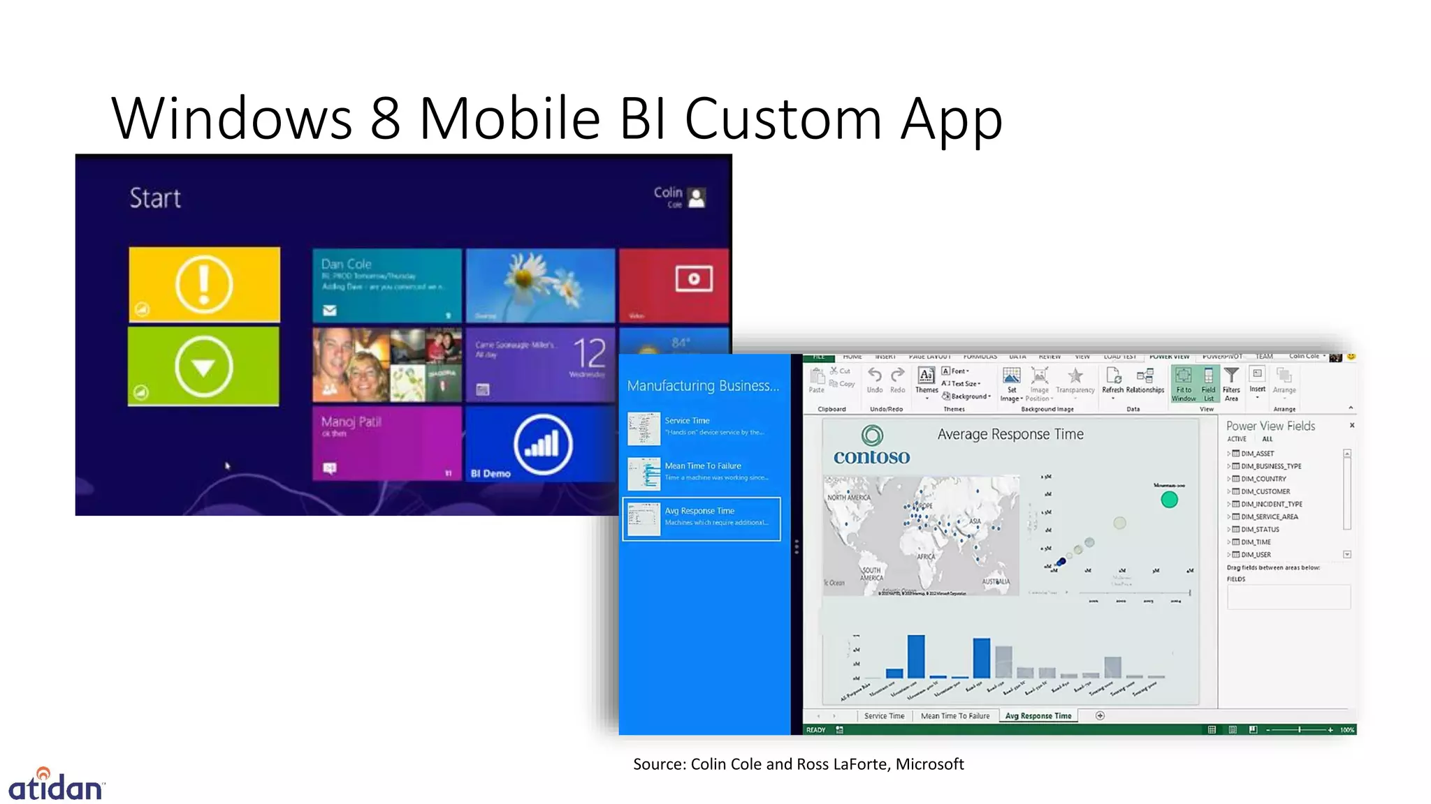 Windows 8 Mobile BI Custom App
 