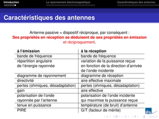 Introduction Le rayonnement électromagnétique Caractéristiques des antennes
Caractéristiques des antennes
Antenne passive = dispositif réciproque, par conséquent :
Ses propriétés en réception se déduisent de ses propriétés en émission
et réciproquement.
à l’émission à la réception
bande de fréquence bande de fréquence
répartition angulaire variation de la puissance reçue
de l’énergie rayonnée en fonction de la direction d’arrivée
de l’onde incidente
diagramme de rayonnement diagramme de réception
directivité aire effective maximale
pertes (ohmiques, désadaptation) pertes (ohmiques, désadaptation)
gain aire effective
polarisation de l’onde polarisation de l’onde incidente
rayonnée par l’antenne qui maximise la puissance reçue
tenue en puissance température (de bruit) d’antenne
PIRE G/T (facteur de mérite)
 