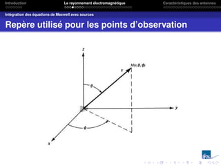 Introduction Le rayonnement électromagnétique Caractéristiques des antennes
Intégration des équations de Maxwell avec sources
Repère utilisé pour les points d’observation
 