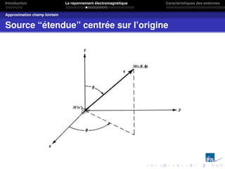 Introduction Le rayonnement électromagnétique Caractéristiques des antennes
Approximation champ lointain
Source “étendue” centrée sur l’origine
 