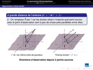 Introduction Le rayonnement électromagnétique Caractéristiques des antennes
Approximation champ lointain
A grande distance de l’antenne (kr  1 et r0
 r) :
2 - On remplace R̂ par r̂ car les droites reliant n’importe quel point source
avec le point d’observation sont à peu de chose près parallèles entre elles.
r0 et r du même ordre de grandeur “Champ lointain” : r0  r
Directions d’observation depuis 2 points sources
 