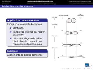 Introduction Le rayonnement électromagnétique Caractéristiques des antennes
Calcul du champ rayonné par une antenne
Application : antenne réseau
Il s’agit d’un ensemble d’antennes
identiques,
translatées les unes par rapport
aux autres,
qui sont le siège de la même
distribution de courant à une
constante multiplicative près.
Exemple :
Alignements de dipôles demi-onde
 
