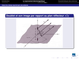 Introduction Le rayonnement électromagnétique Caractéristiques des antennes
Calcul du champ rayonné par une antenne
Doublet et son image par rapport au plan réflecteur xOy
 