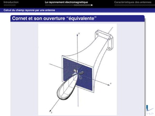 Introduction Le rayonnement électromagnétique Caractéristiques des antennes
Calcul du champ rayonné par une antenne
Cornet et son ouverture “équivalente”
 