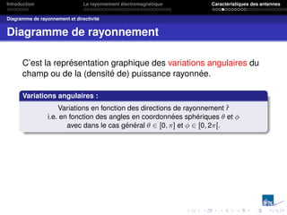 Introduction Le rayonnement électromagnétique Caractéristiques des antennes
Diagramme de rayonnement et directivité
Diagramme de rayonnement
C’est la représentation graphique des variations angulaires du
champ ou de la (densité de) puissance rayonnée.
Variations angulaires :
Variations en fonction des directions de rayonnement r̂
i.e. en fonction des angles en coordonnées sphériques θ et φ
avec dans le cas général θ ∈ [0, π] et φ ∈ [0, 2π[.
 
