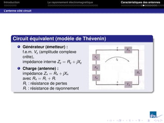 Introduction Le rayonnement électromagnétique Caractéristiques des antennes
L’antenne côté circuit
Circuit équivalent (modèle de Thévenin)
Générateur (émetteur) :
f.e.m. Vg (amplitude complexe
crête),
impédance interne Zg = Rg + jXg
Charge (antenne) :
impédance ZA = RA + jXA
avec RA = RL + Rr
RL : résistance de pertes
Rr : résistance de rayonnement
 