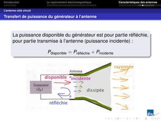 Introduction Le rayonnement électromagnétique Caractéristiques des antennes
L’antenne côté circuit
Transfert de puissance du générateur à l’antenne
La puissance disponible du générateur est pour partie réfléchie,
pour partie transmise à l’antenne (puissance incidente) :
Pdisponible = Préfléchie + Pincidente
 