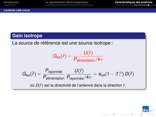 Introduction Le rayonnement électromagnétique Caractéristiques des antennes
L’antenne côté circuit
Gain isotrope
La source de référence est une source isotrope :
Giso(r̂) =
U(r̂)
Palimentation/4π
Giso(r̂) =
Prayonnée
Palimentation
U(r̂)
Prayonnée/4π
= ecd (1 − |Γ|2
) D(r̂)
où D(r̂) est la directivité de l’antenne dans la direction r̂.
 