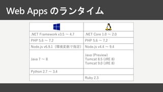 Web Apps のランタイム
.NET Framework v3.5 ～ 4.7 .NET Core 1.0 ～ 2.0
PHP 5.6 ～ 7.2 PHP 5.6 ～ 7.2
Node.js v6.9.1 (環境変数で指定) Node.js v4.4 ～ 9.4
Java 7 ～ 8
Java (Preview)
Tomcat 8.5 (JRE 8)
Tomcat 9.0 (JRE 8)
Python 2.7 ～ 3.4
Ruby 2.3
 