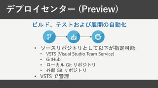 デプロイセンター (Preview)
• ソースリポジトリとして以下が指定可能
• VSTS (Visual Studio Team Service)
• GitHub
• ローカル Git リポジトリ
• 外部 Git リポジトリ
• VST...
